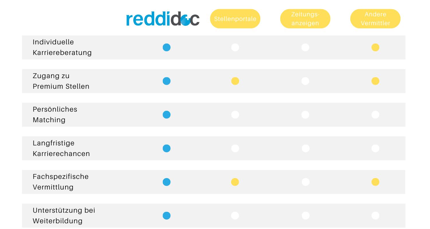 https://reddidoc.de/wp-content/uploads/2023/12/arbeitnehmer-kliniken-krankenhaus-jobs-klinik-stellen-personalvermittlung-hamburg-deutschland-schweiz-oesterreich-tipp-empfehlung.png